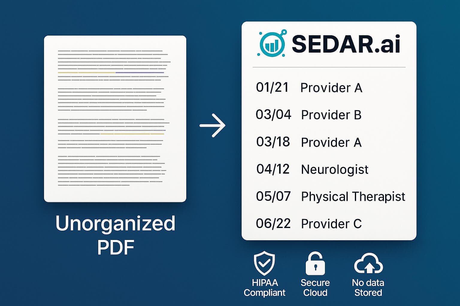 Unorganized PDF transformed into a clean SEDAR.ai timeline